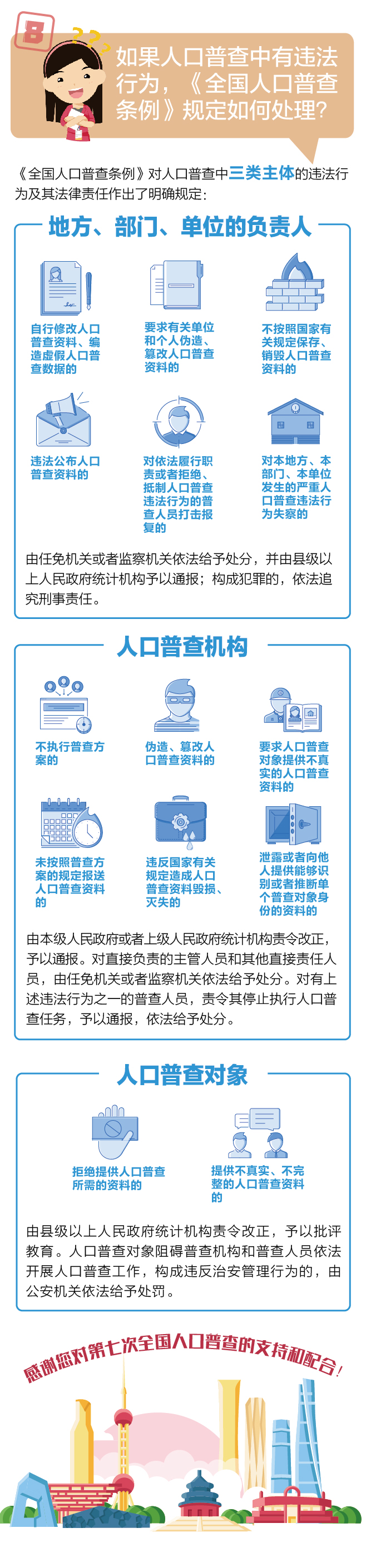 《全国人口普查条例》知多少-3-06.jpg